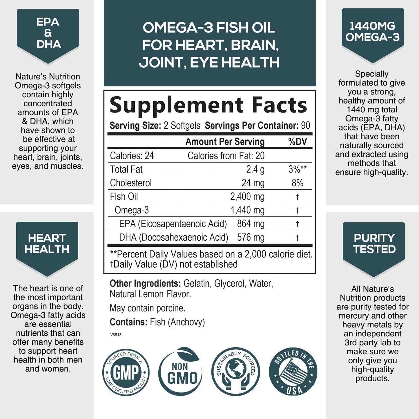 Omega 3 Fish Oil Capsules 3X Strength 2400Mg EPA & DHA, Highest Potency