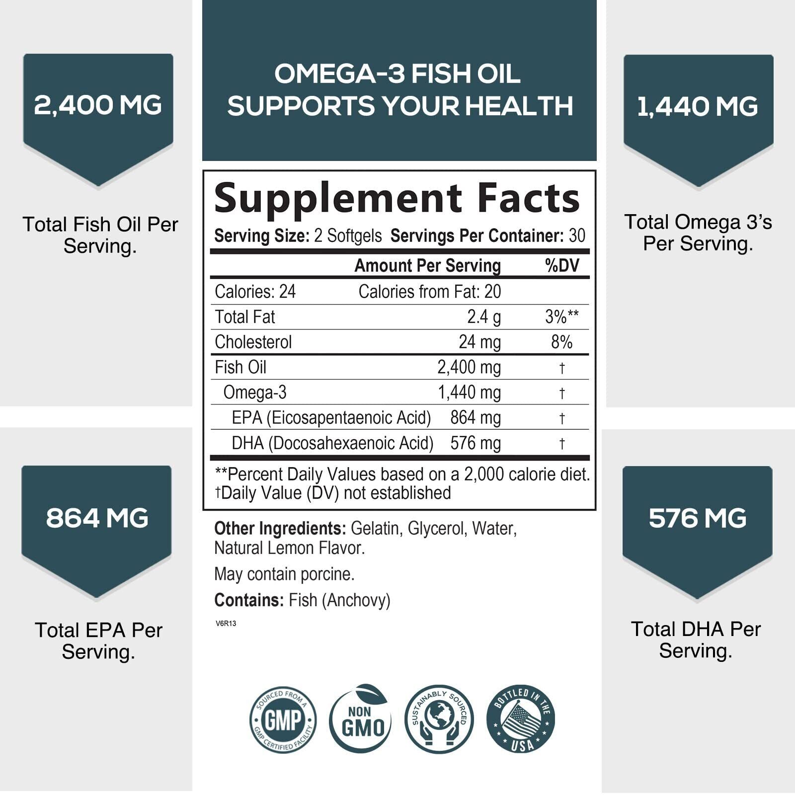 Omega 3 Fish Oil Capsules 3X Strength 2400Mg EPA & DHA, Highest Potency