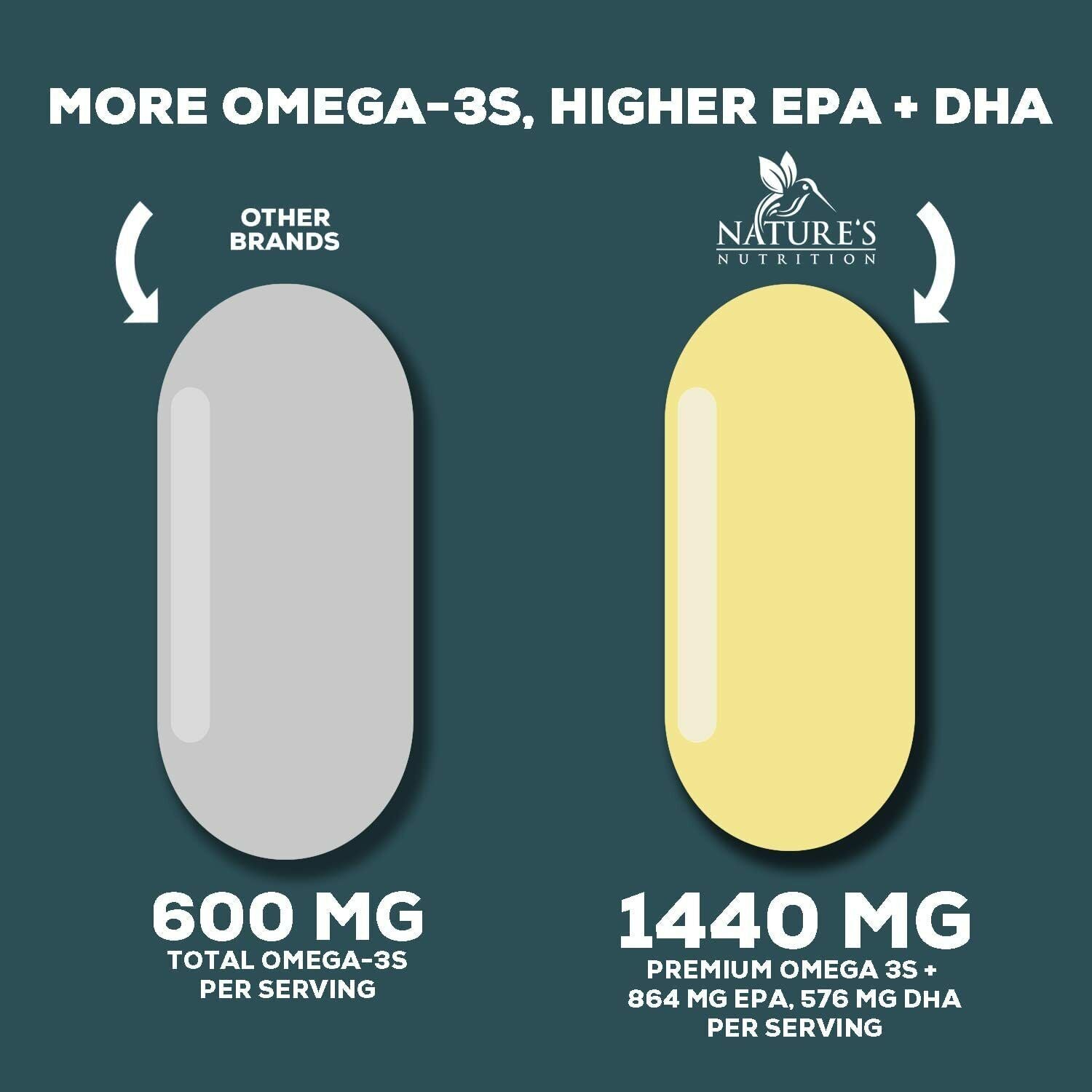 Omega 3 Fish Oil Capsules 3X Strength 2400Mg EPA & DHA, Highest Potency