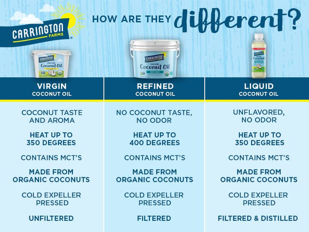 Carrington Farms Gluten & Hexane Free, NON-GMO, No Hydrogenated and Trans Fats in a BPA Free Bottle, Liquid Coconut Cooking Oil, Unflavored, 16 Fl Oz