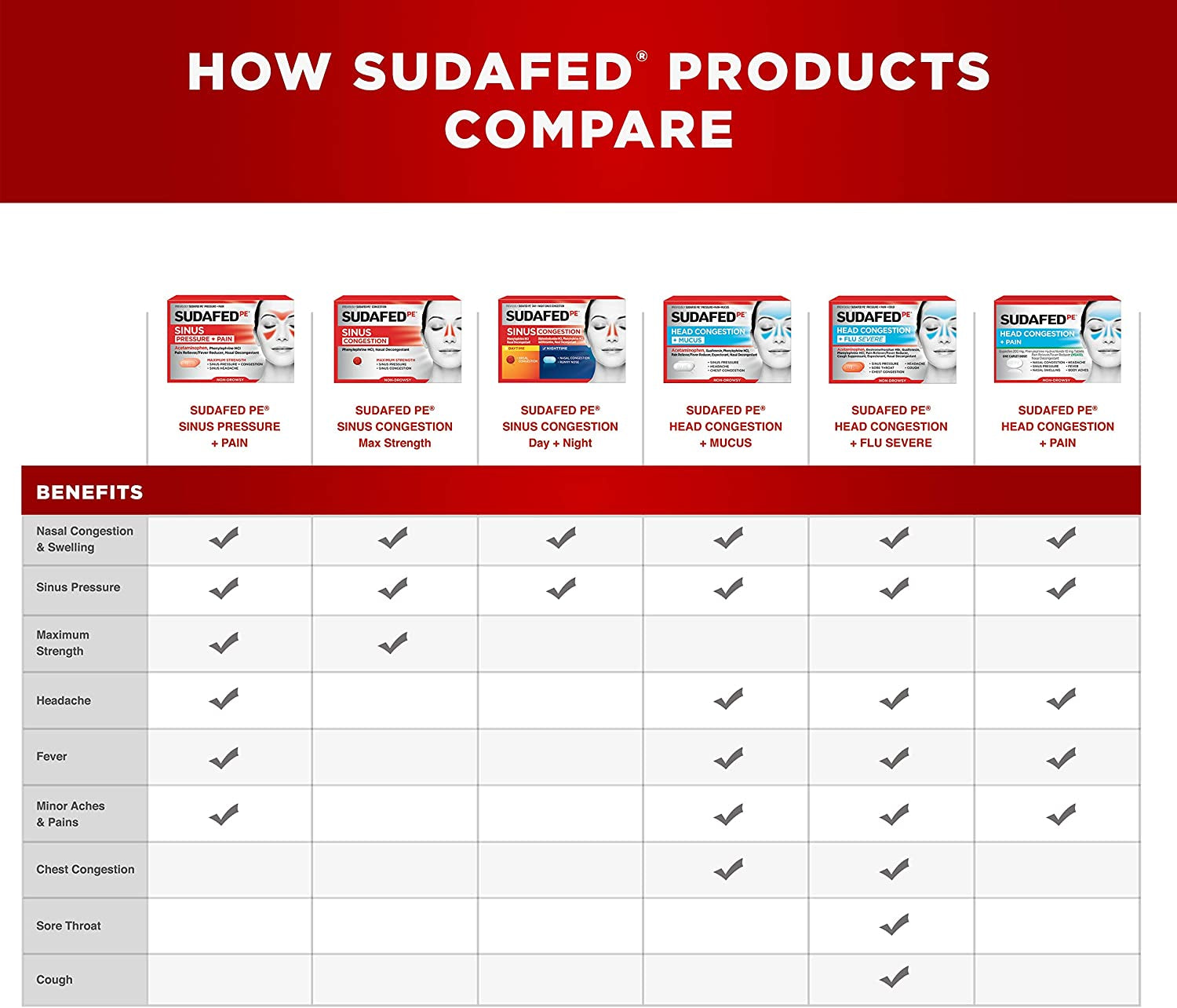 Sudafed PE Day and Night Sinus Pressure & Congestion Tablets, 20 Count