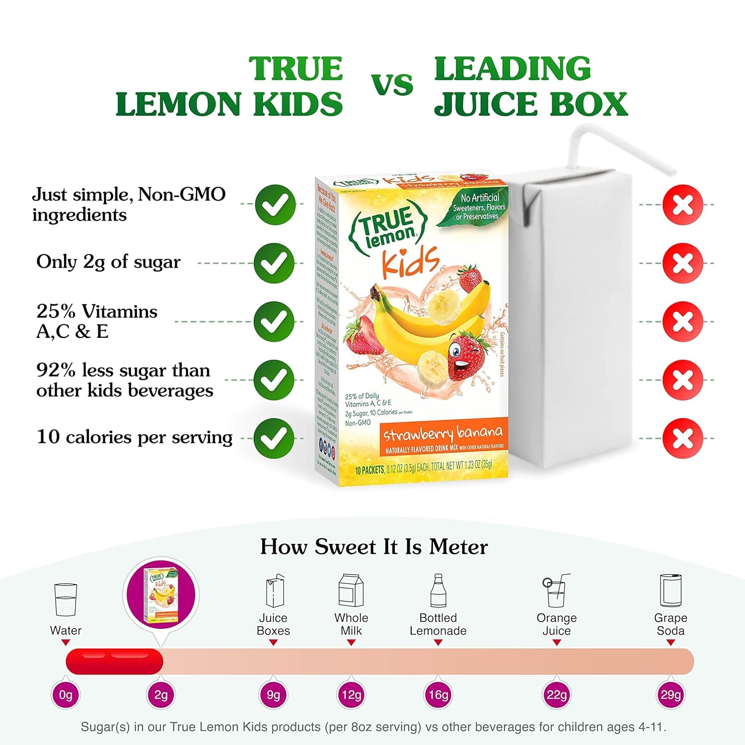 TRUE LEMON KIDS Strawberry Banana (10 Packets) - Hydration for Kids - No Preservatives, No Artificial Flavors, No Artificial Sweeteners - Low Sugar Water Flavoring - Drink Mix for Kids - Kids Juice Powdered Drink Mix