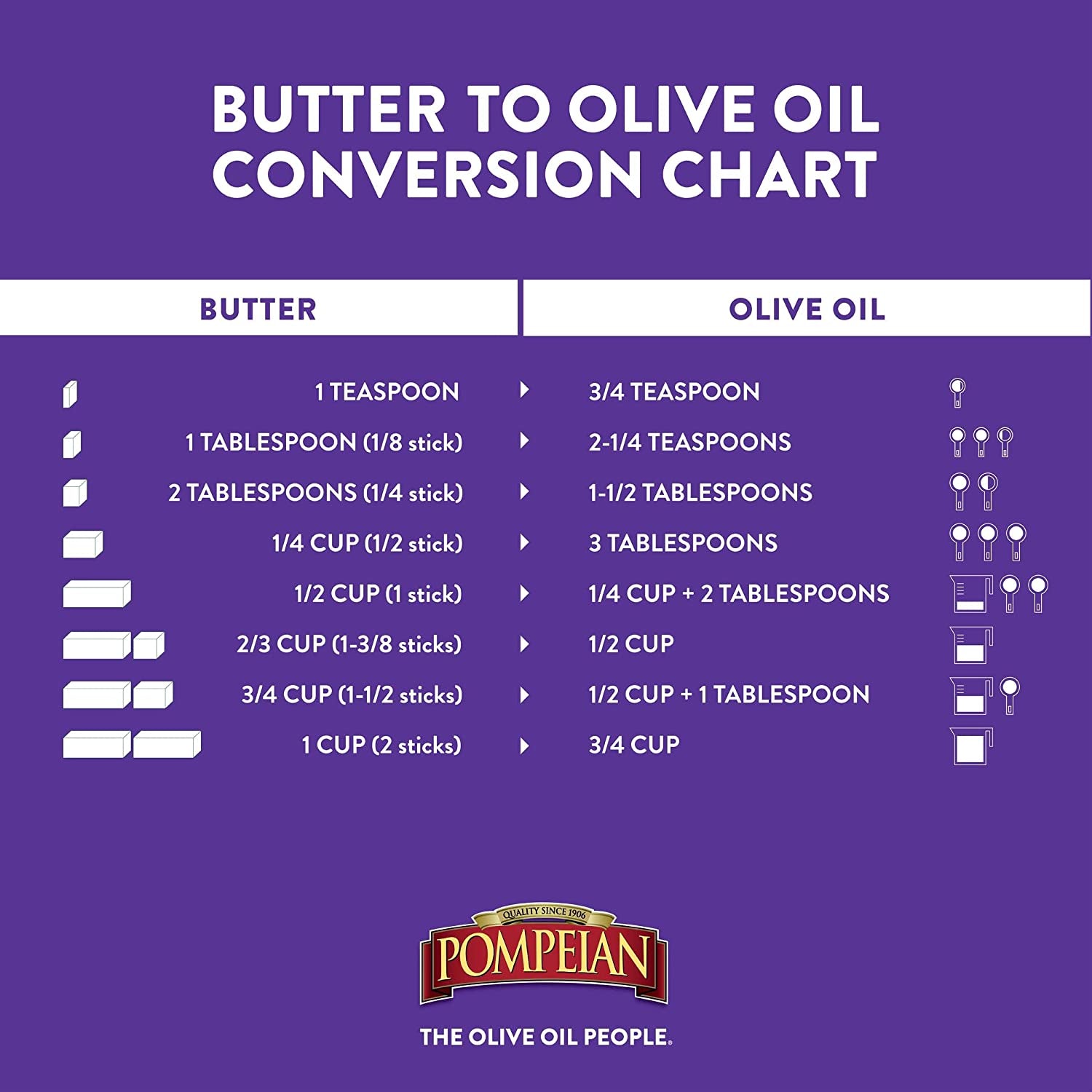 Pompeian Mild Taste Olive Oil, Mild Flavor, Perfect for Roasting & Sauteing, Naturally Gluten Free, Non-Allergenic, Non-Gmo, 32 FL. OZ.