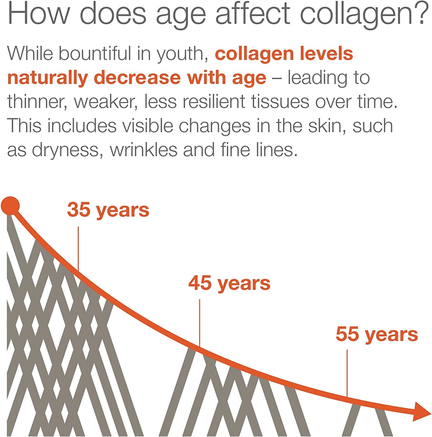 Youtheory Collagen with Vitamin C, Advanced Hydrolyzed Formula for Optimal Absorption, Skin, Hair, Nails and Joint Support, 290 Supplements