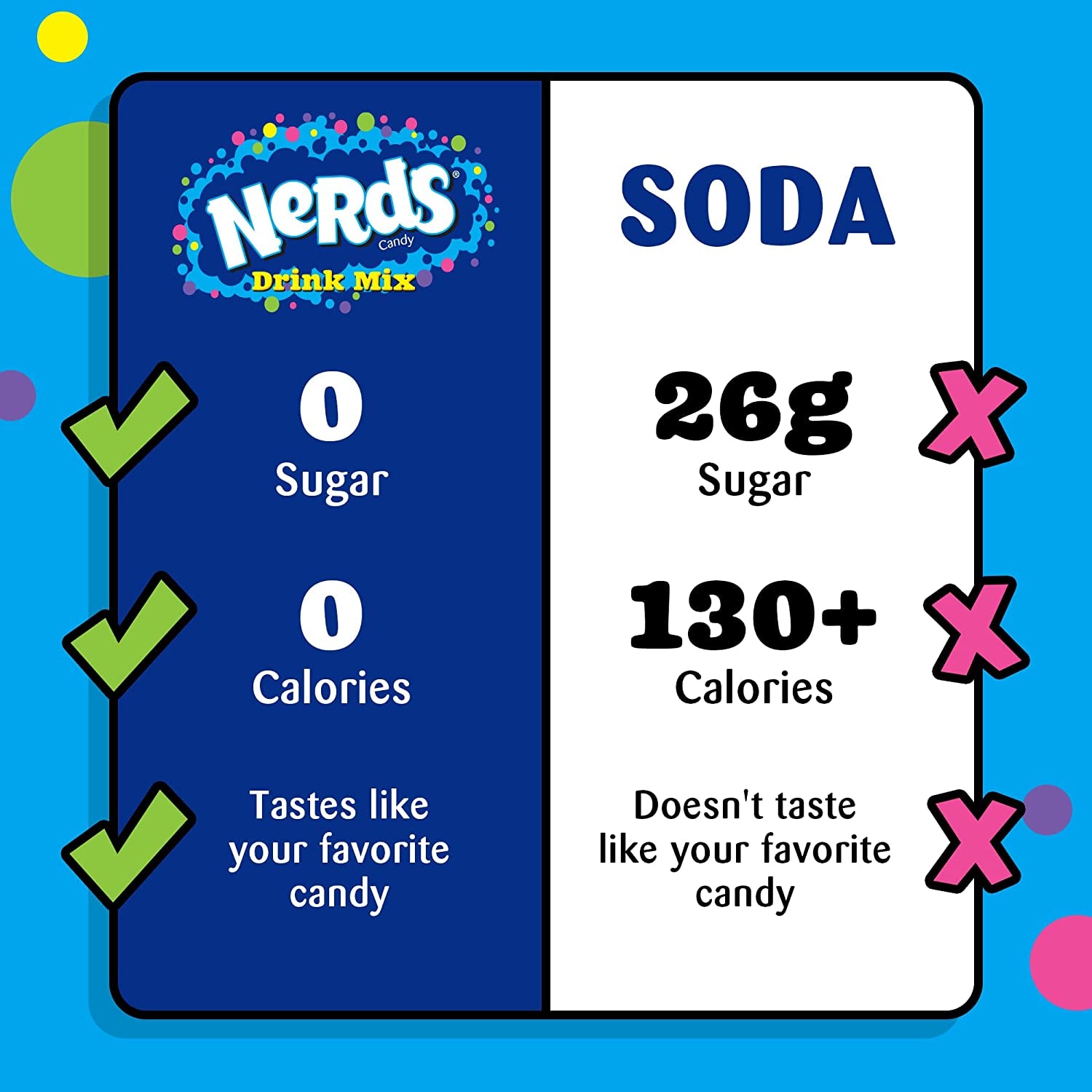 Nerds, Strawberry – Powder Drink Mix, Delicious Hydration, 12 Boxes Makes 72 Drinks