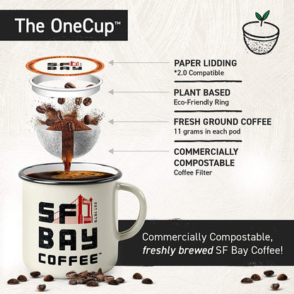 San Francisco Bay Compostable Coffee Pods - Espresso Roast (36 Ct) K Cup Compatible Including Keurig 2.0, Dark Roast