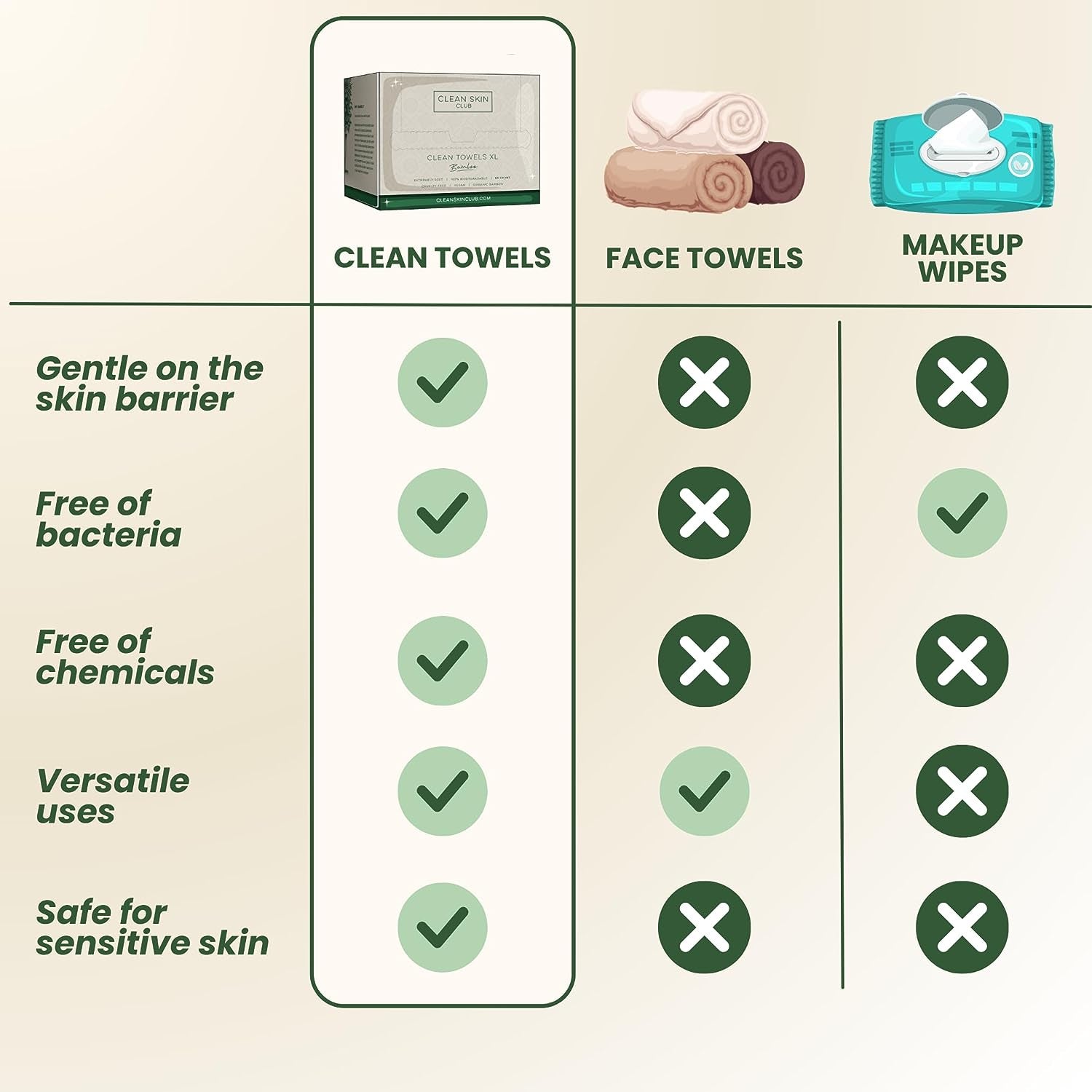 Clean Skin Club Bamboo Clean Towels XL, Award Winning Disposable Face Towel, Dry Makeup Removing Wipes, 100% Bamboo Fibers, Super Soft for Sensitive Skin, 50 Count