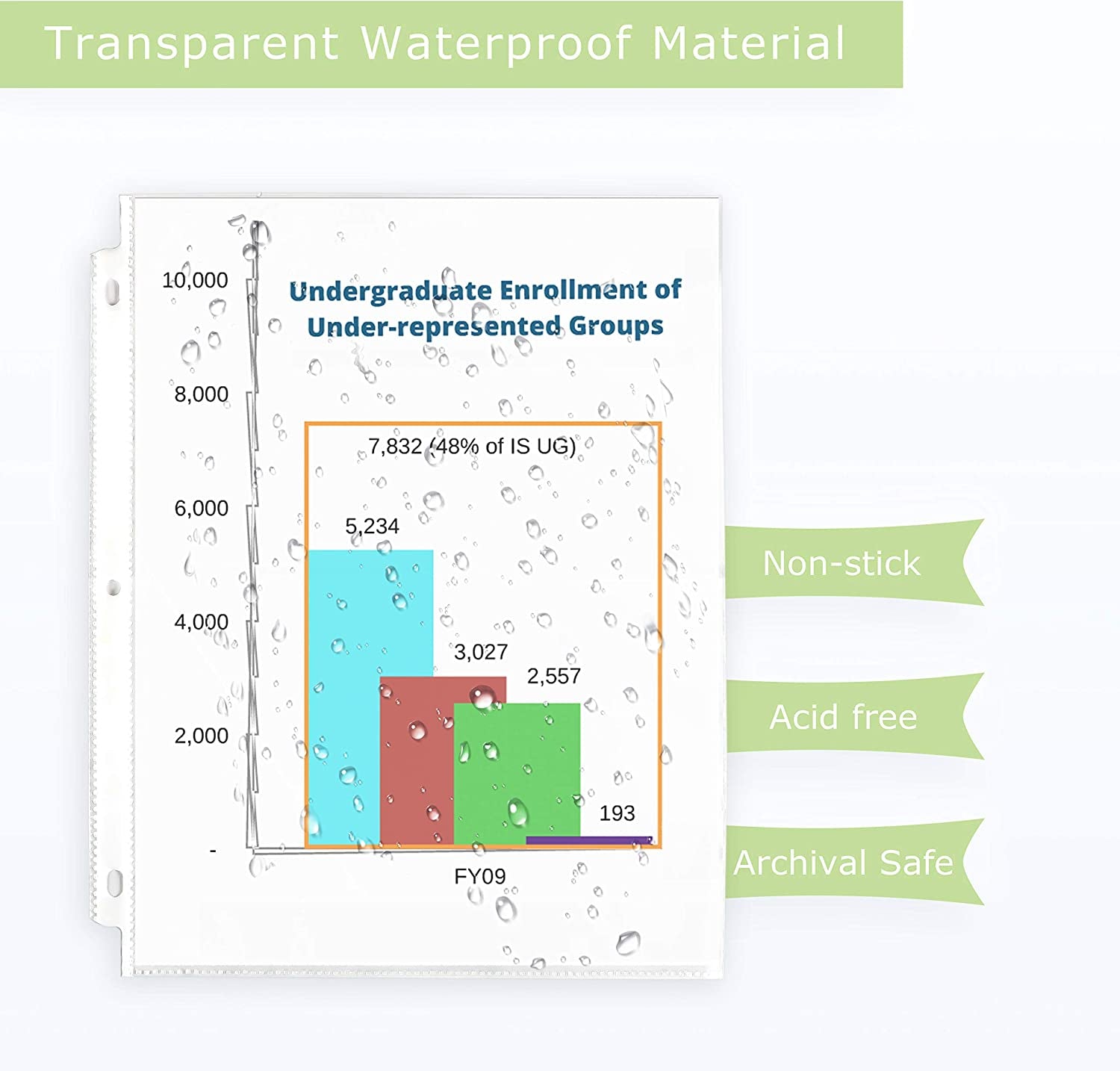 100 Clear Sheet Protectors, 8.5" X 11" Clear Page Protectors for 3 Ring Binder, Plastic Sheet Sleeves, Top Loading Paper Protector with Reinforced Holes, Archival Safe for Documents and Photos