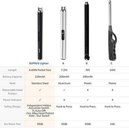 SUPRUS Lighter - Electric Candle USB Type C Rechargeable Lighter with Upgraded LED Battery Display Safety Switch Flameless Plasma Windproof for Cooking Bbqs Fireworks