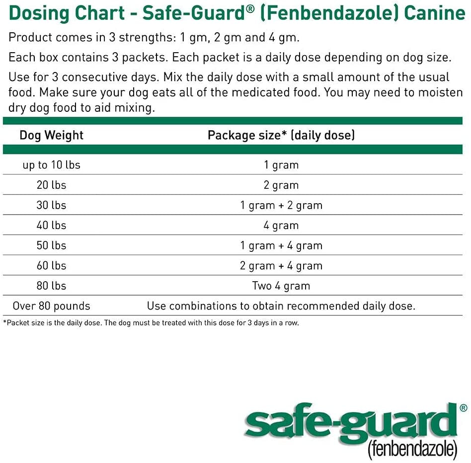 Safe-Guard (Fenbendazole) Canine Dewormer for Dogs, 4Gm Pouch (Ea. Pouch Treats 40Lbs.)