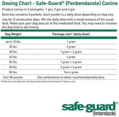 Safe-Guard (Fenbendazole) Canine Dewormer for Dogs, 4Gm Pouch (Ea. Pouch Treats 40Lbs.)