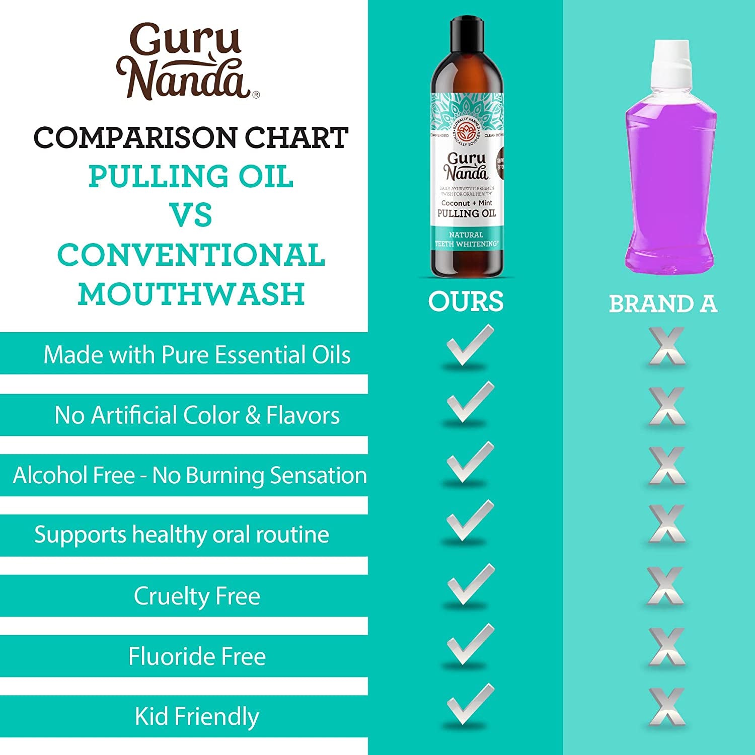 Gurunanda Oil Pulling (8 Fl.Oz) with Coconut & Peppermint Oil with Tongue Scraper inside the Box - Natural, Alcohol Free Mouthwash to Help with Fresh Breath, Teeth Whitening and Healthier Teeth & Gums