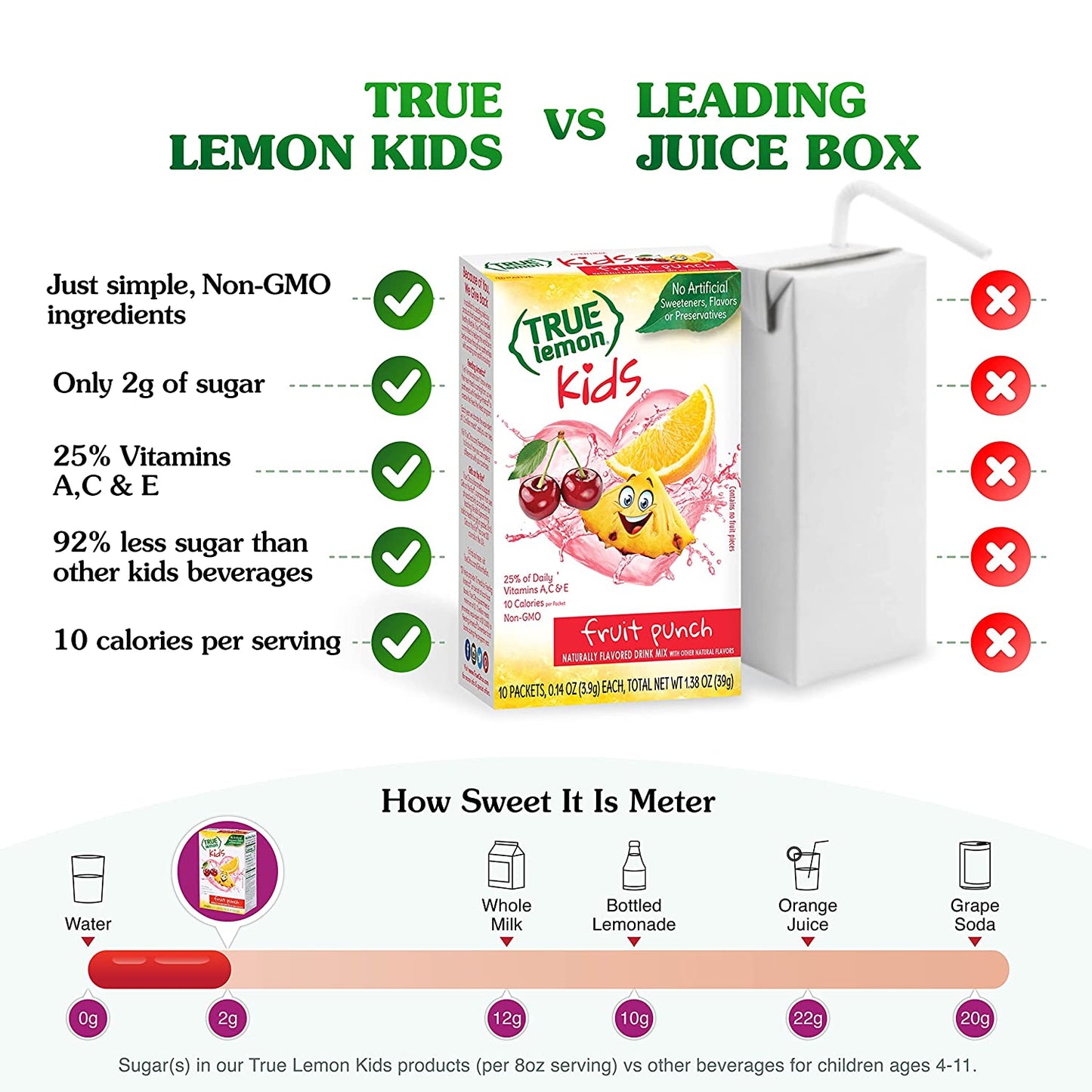 TRUE LEMON KIDS Fruit Punch (10 Packets) - Hydration for Kids - No Preservatives, No Artificial Flavors & Sweeteners - Low Sugar Water Flavoring - Juice Powdered Drink Mix (Packaging May Vary)