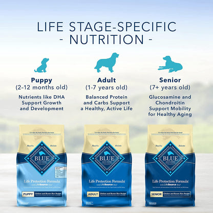 Blue Buffalo Life Protection Formula Natural Adult Dry Dog Food, Chicken and Brown Rice 5-Lb Trial Size Bag